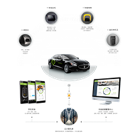 新能源电动汽车分时租赁项目 信息技术服务引领绿色出行新篇章