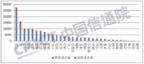 信通院发布《国内增值电信业务许可情况报告（2023.3）》 信息服务业务持续领跑，创新与规范并重