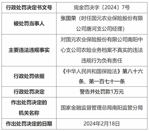 国元农险南阳中支违规被罚60万元，涉农险档案不真实等多项问题